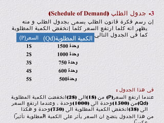 ‫3- جدول الطلب )‪(Schedule of Demand‬‬
‫إن رسم فكرة قانون الطلب يسمى بجدول الطلب و منه‬
‫يظهر انه كلما ارتفع السعر كلما إنخفض الكمية المطلوبة‬
‫كما في الجدول التالي :-‬
‫الكمية المطلوبة)‪ (Qd‬السعر)‪(P‬‬
‫وحدة 0051‬

‫$1‬

‫وحدة 0001‬

‫$2‬

‫وحدة 057‬

‫$3‬

‫وحدة 006‬

‫$4‬

‫وحدة005‬

‫$5‬

‫في هذا الجدول :‬
‫عندما ارتفع السعر)‪ (P‬من )$1( الى )$2( انخفضت الكمية المطلوبة‬
‫)‪ (Qd‬من )0051( وحدة الى )0001( وحدة ، وعندما ارتفع السعر‬
‫الى )$3( انخفض الكمية المطلوبة الى )057( وحدة و هكذا‬
‫3‬
‫من هذا الجدول يتضح ان السعر يأثر على الكمية المطلوبة تأثيرا‬

 