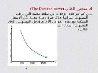 ‫4- منحنى الطلب )‪(The Demand curve‬‬
‫يبين كم هو عدد الوحدات من سلعة معينة التي يرغب‬
‫المستهلك بشرائها خلل فترة زمنية معينة بكل السعار‬
‫الممكنة مع بقاء العوامل الخرى ) دخل المستهلك ، ذوق‬
‫المستهلك ،اسعار السلع الخرى ( ثابتة كما في الشكل‬
‫التالي :‬

‫4‬

 