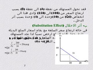 ‫فقد تحول المستهلك من نقطة )‪ (A‬الى نقطة )‪ (B‬بسبب‬
‫ارتفاع السعر من )$01( الى )$52( وادى هذا الى‬
‫انخفاض )‪ (Qd‬من )01( وحدة الى )4( وحدة بسبب أثر‬
‫الدخل .‬

‫ب- أثر الحلل )‪(Substitution Effect‬‬
‫في حالة ارتفاع سعر السلعة مع بقاء اسعار السلع البديلة‬
‫ثابتة يجعل هذه السلع ارخص نسبيا لذا نجد المستهلك‬
‫السلعة ) هذا يطلق عليها أثر‬
‫يقلل من استهلكه لهذه إذا كان و، 01 $ = ‪I) = $ 200 ،(P‬‬
‫)‪x‬‬
‫الحلل كما في المثال التالي$:= )‪(Py‬‬
‫02‬
‫‪I‬‬
‫002‬
‫وحدة 02 =‬

‫01‬

‫=‬

‫‪Px‬‬

‫‪=Qd‬‬

‫002 ‪I‬‬
‫=‬
‫وحدة 01 =‬
‫02 ‪=Qd Py‬‬

‫7‬

 