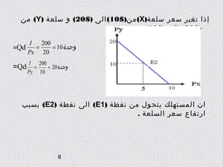 ‫إذا تغير سعر سلعة)‪ (X‬من)$01( الى )$02( و سلعة )‪ (Y‬من‬
‫)$02( الى )$01(‬
‫‪I‬‬
‫002‬
‫=‬
‫وحدة 01 =‬
‫‪=Qd‬‬
‫02 ‪Px‬‬
‫002 ‪I‬‬
‫=‬
‫وحدة 02 =‬
‫01 ‪Py‬‬

‫‪=Qd‬‬

‫ان المستهلك يتحول من نقطة )1‪ (E‬الى نقطة )2‪ (E‬بسبب‬
‫ارتفاع سعر السلعة .‬

‫8‬

 