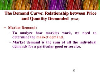 Demand and supply