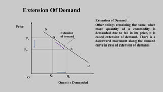 Demand Extension Graph Example Demand and supply | PPT