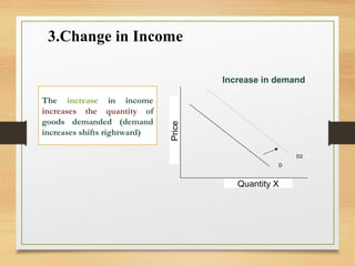 3.Change in Income
D2
D
Quantity X
Price
Increase in demand
The increase in income
increases the quantity of
goods demanded (demand
increases shifts rightward)
 