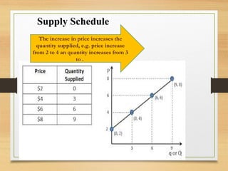 Supply Schedule
The increase in price increases the
quantity supplied, e.g. price increase
from 2 to 4 an quantity increases from 3
to .
 