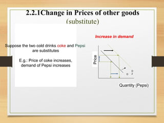 2.2.1Change in Prices of other goods
(substitute)
Suppose the two cold drinks coke and Pepsi
are substitutes
E.g.: Price of coke increases,
demand of Pepsi increases
D
2D
Quantity (Pepsi)
Price
Increase in demand
 