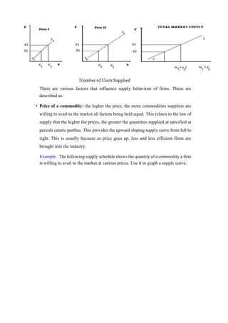 There are various factors that influence supply behaviour of firms. These are
described as:
• Price of a commodity: the higher the price, the more commodities suppliers are
willing to avail to the market all factors being held equal. This relates to the law of
supply that the higher the prices, the greater the quantities supplied at specified at
periods ceteris paribus. This provides the upward sloping supply curve from left to
right. This is usually because as price goes up, less and less efficient firms are
brought into the industry.
Example . The following supply schedule shows the quantity of a commodity a firm
is willing to avail to the market at various prices. Use it to graph a supply curve.
 