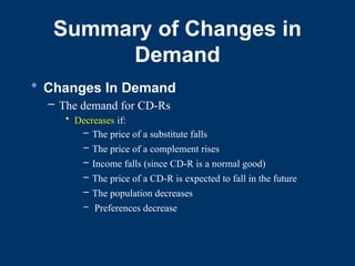 Summary of Changes in
Demand
 Changes In Demand
– The demand for CD-Rs
• Decreases if:
– The price of a substitute falls
– The price of a complement rises
– Income falls (since CD-R is a normal good)
– The price of a CD-R is expected to fall in the future
– The population decreases
– Preferences decrease
 