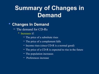 Summary of Changes in
Demand
 Changes In Demand
– The demand for CD-Rs
• Increases if:
– The price of a substitute rises
– The price of a complement falls
– Income rises (since CD-R is a normal good)
– The price of a CD-R is expected to rise in the future
– The population increases
– Preferences increase
 