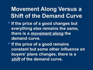 Movement Along Versus a
Shift of the Demand Curve
 If the price of a good changes but
everything else remains the same,
there is a movement along the
demand curve.
 If the price of a good remains
constant but some other influence on
buyers’ plans changes, there is a
shift of the demand curve.
 