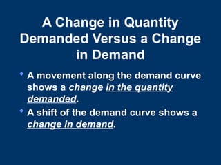 A Change in Quantity
Demanded Versus a Change
in Demand
 A movement along the demand curve
shows a change in the quantity
demanded.
 A shift of the demand curve shows a
change in demand.
 