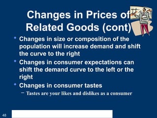 48
Changes in Prices of
Related Goods (cont)
 Changes in size or composition of the
population will increase demand and shift
the curve to the right
 Changes in consumer expectations can
shift the demand curve to the left or the
right
 Changes in consumer tastes
– Tastes are your likes and dislikes as a consumer
 