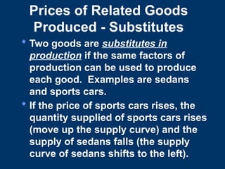 Prices of Related Goods
Produced - Substitutes
 Two goods are substitutes in
production if the same factors of
production can be used to produce
each good. Examples are sedans
and sports cars.
 If the price of sports cars rises, the
quantity supplied of sports cars rises
(move up the supply curve) and the
supply of sedans falls (the supply
curve of sedans shifts to the left).
 