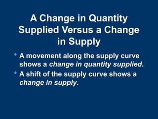 A Change in Quantity
Supplied Versus a Change
in Supply
 A movement along the supply curve
shows a change in quantity supplied.
 A shift of the supply curve shows a
change in supply.
 