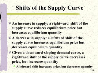 Shifts of the Supply Curve <ul><li>An increase in supply: a rightward  shift of the supply curve reduces equilibrium price...