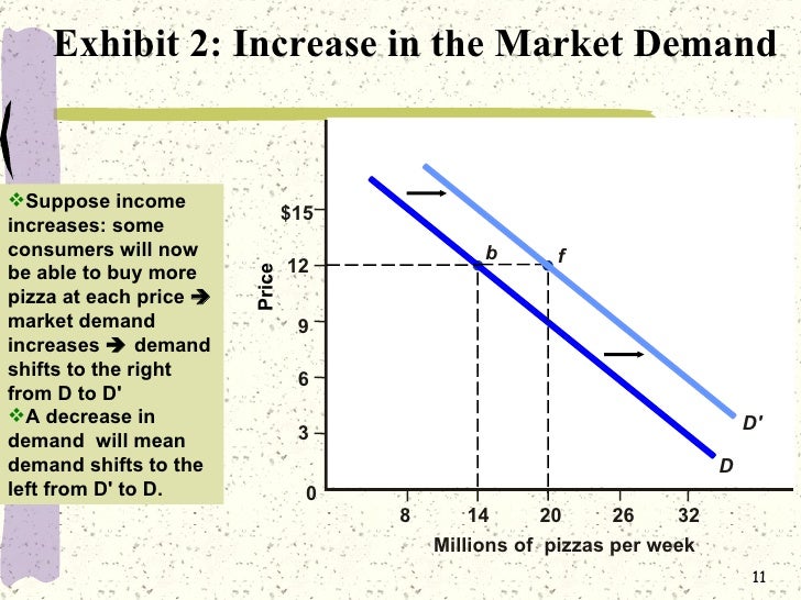 importance of demand and supply analysis How big data analytics can improve demand-supply cycle in retail a report on the importance of analytics in supply chain management predictive analysis: a supply chain is based on predictions that rely on previous. importance of demand and supply analysis How big data analytics can improve demand-supply cycle in retail a report on the importance of analytics in supply chain management predictive analysis: a supply chain is based on predictions that rely on previous.