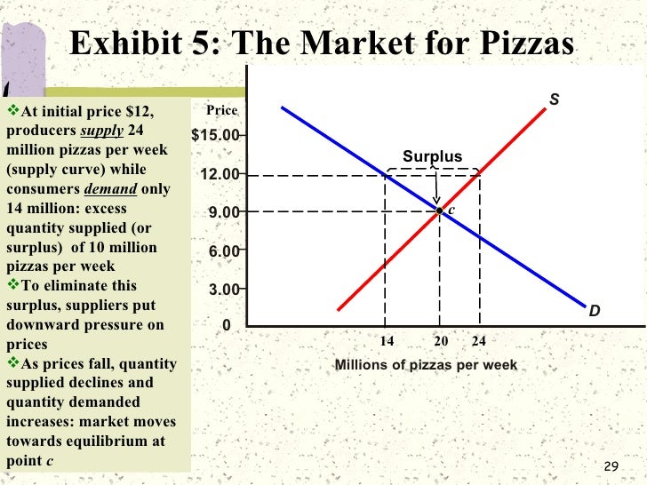 Importance of demand analysis Importance of demand analysis picture
