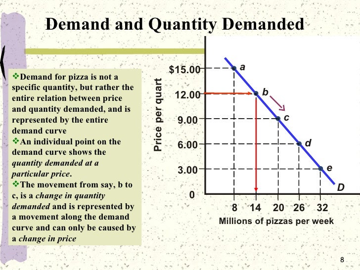 importance of demand and supply analysis How big data analytics can improve demand-supply cycle in retail a report on the importance of analytics in supply chain management predictive analysis: a supply chain is based on predictions that rely on previous. importance of demand and supply analysis How big data analytics can improve demand-supply cycle in retail a report on the importance of analytics in supply chain management predictive analysis: a supply chain is based on predictions that rely on previous.