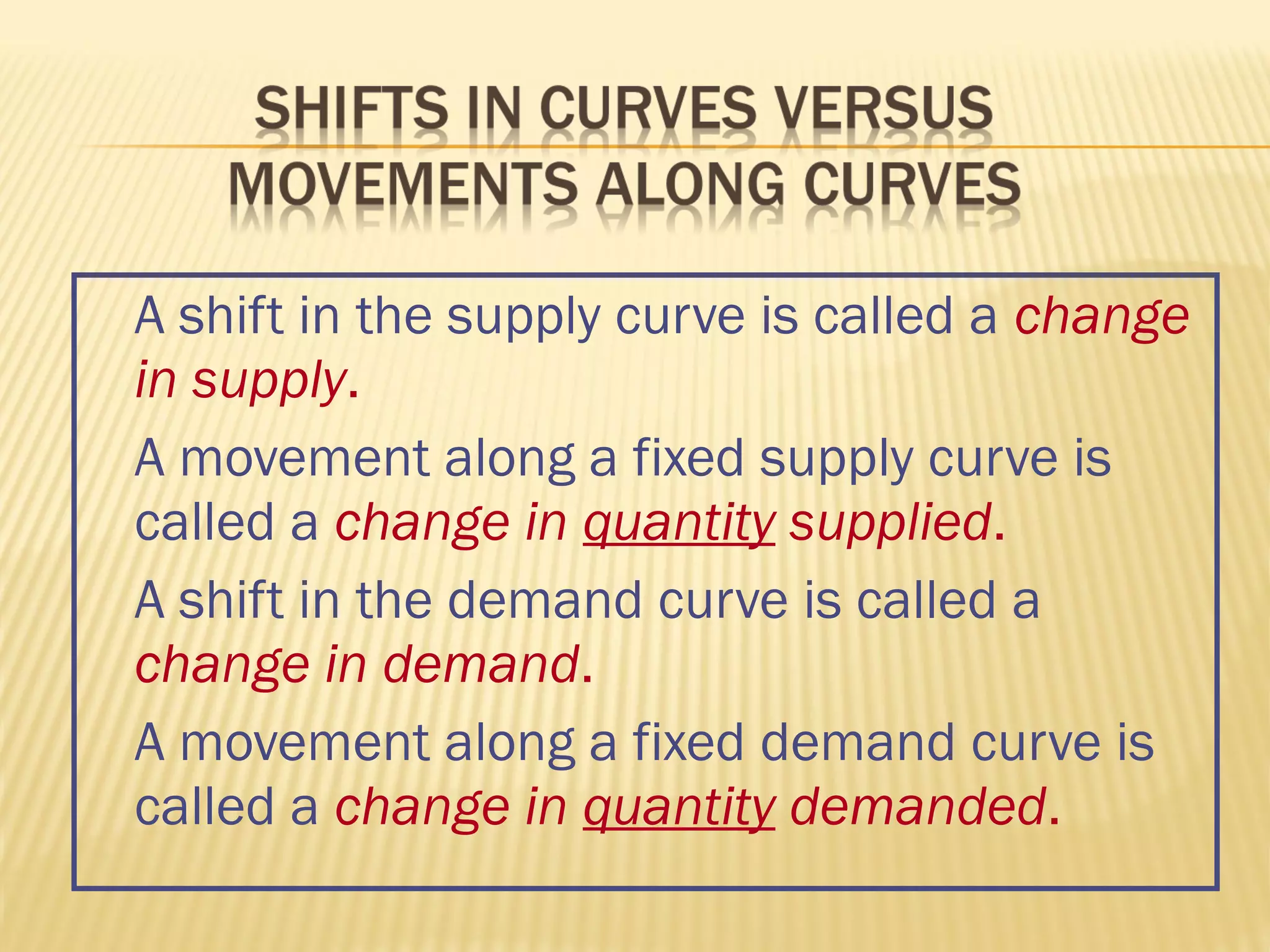 A shift in the supply curve is called a change
in supply.
A movement along a fixed supply curve is
called a change in quantity supplied.
A shift in the demand curve is called a
change in demand.
A movement along a fixed demand curve is
called a change in quantity demanded.
 