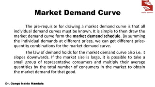 Market Demand Curve
The pre-requisite for drawing a market demand curve is that all
individual demand curves must be known. It is simple to then draw the
market demand curve form the market demand schedule. By summing
the individual demands at different prices, we can get different price-
quantity combinations for the market demand curve.
The law of demand holds for the market demand curve also i.e. it
slopes downwards. If the market size is large, it is possible to take a
small group of representative consumers and multiply their average
quantities by the total number of consumers in the market to obtain
the market demand for that good.
 