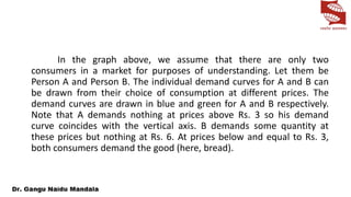 In the graph above, we assume that there are only two
consumers in a market for purposes of understanding. Let them be
Person A and Person B. The individual demand curves for A and B can
be drawn from their choice of consumption at different prices. The
demand curves are drawn in blue and green for A and B respectively.
Note that A demands nothing at prices above Rs. 3 so his demand
curve coincides with the vertical axis. B demands some quantity at
these prices but nothing at Rs. 6. At prices below and equal to Rs. 3,
both consumers demand the good (here, bread).
 