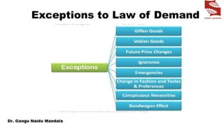 Exceptions to Law of Demand
 