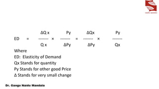 ∆Q x Py ∆Qx Py
ED = ------- × ------- = ------- × -------
Q x ∆Py ∆Py Qx
Where
ED: Elasticity of Demand
Qx Stands for quantity
Py Stands for other good Price
∆ Stands for very small change
 