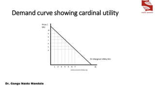 Demand curve showing cardinal utility
 