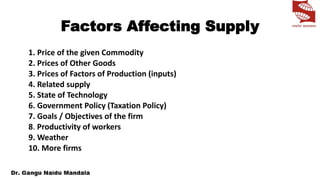 Factors Affecting Supply
1. Price of the given Commodity
2. Prices of Other Goods
3. Prices of Factors of Production (inputs)
4. Related supply
5. State of Technology
6. Government Policy (Taxation Policy)
7. Goals / Objectives of the firm
8. Productivity of workers
9. Weather
10. More firms
 