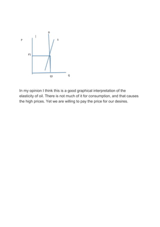 In my opinion I think this is a good graphical interpretation of the
elasticity of oil. There is not much of it for consumption, and that causes
the high prices. Yet we are willing to pay the price for our desires.

 
