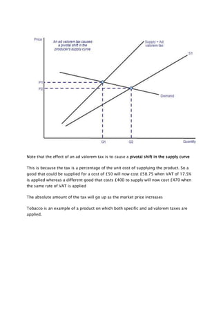 Note that the effect of an ad valorem tax is to cause a pivotal shift in the supply curve
This is because the tax is a percentage of the unit cost of supplying the product. So a
good that could be supplied for a cost of £50 will now cost £58.75 when VAT of 17.5%
is applied whereas a different good that costs £400 to supply will now cost £470 when
the same rate of VAT is applied
The absolute amount of the tax will go up as the market price increases
Tobacco is an example of a product on which both specific and ad valorem taxes are
applied.

 