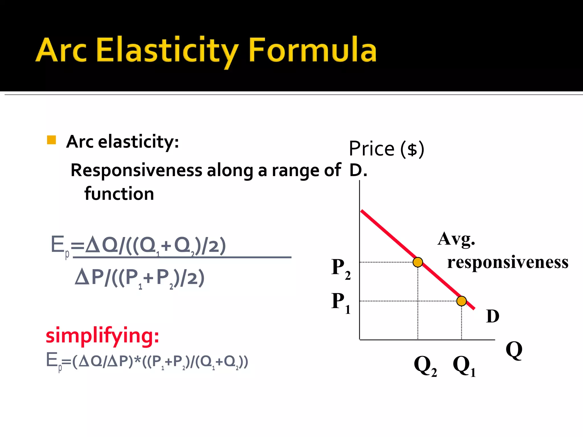  Arc elasticity:
Responsiveness along a range of D.
function
Ep =∆Q/((Q1+Q2)/2)
∆P/((P1+P2)/2)
simplifying:
Ep=(∆Q/∆P)*((P1+P2)/(Q1+Q2))
Price ($)
Q
Q2
P2
P1
Q1
Avg.
responsiveness
D
 