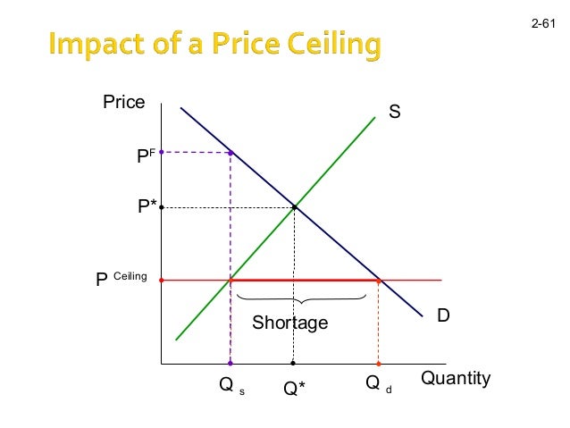 Demand And Supply Concept