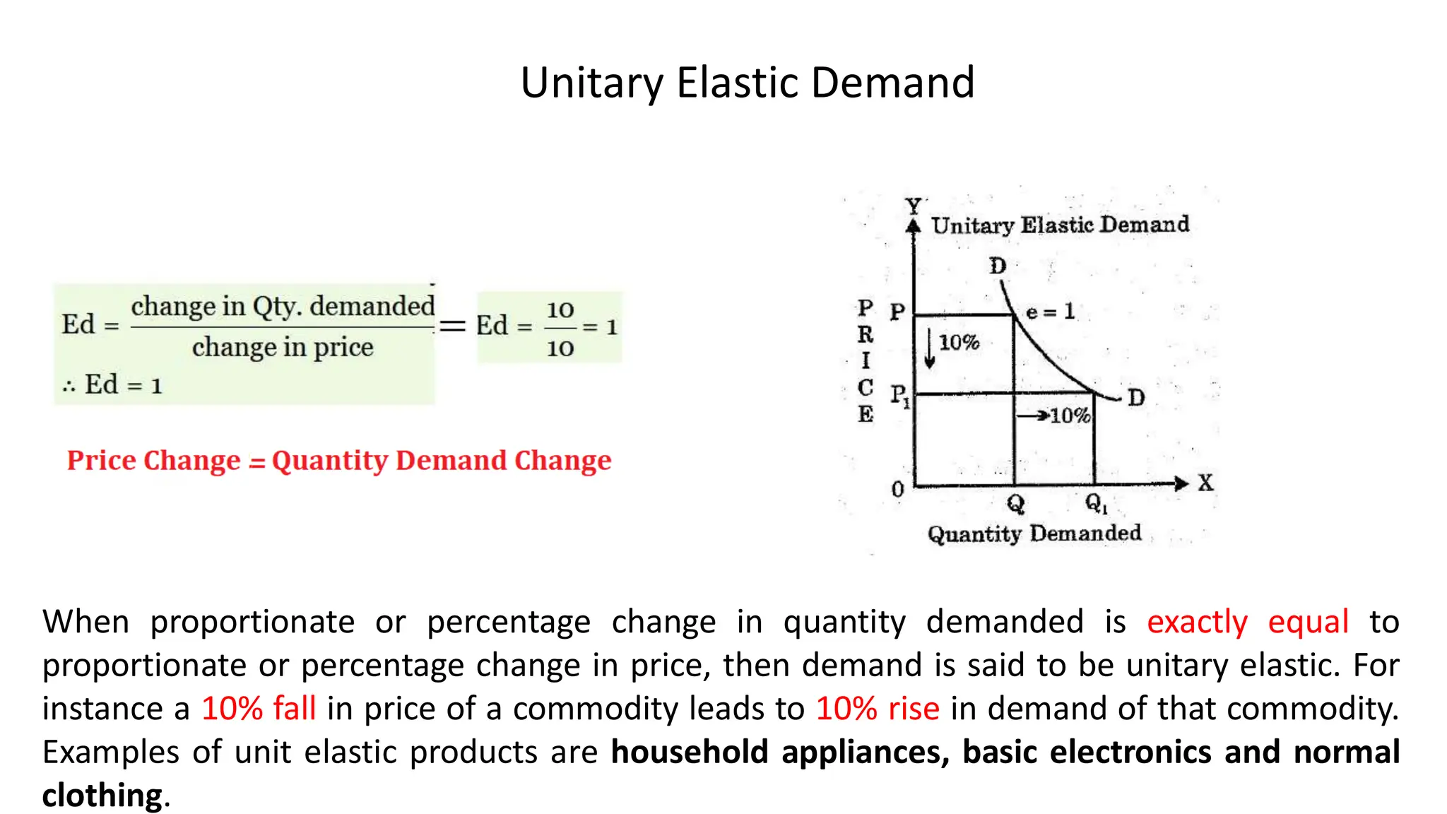 Unitary Elastic Demand
When proportionate or percentage change in quantity demanded is exactly equal to
proportionate or percentage change in price, then demand is said to be unitary elastic. For
instance a 10% fall in price of a commodity leads to 10% rise in demand of that commodity.
Examples of unit elastic products are household appliances, basic electronics and normal
clothing.
 