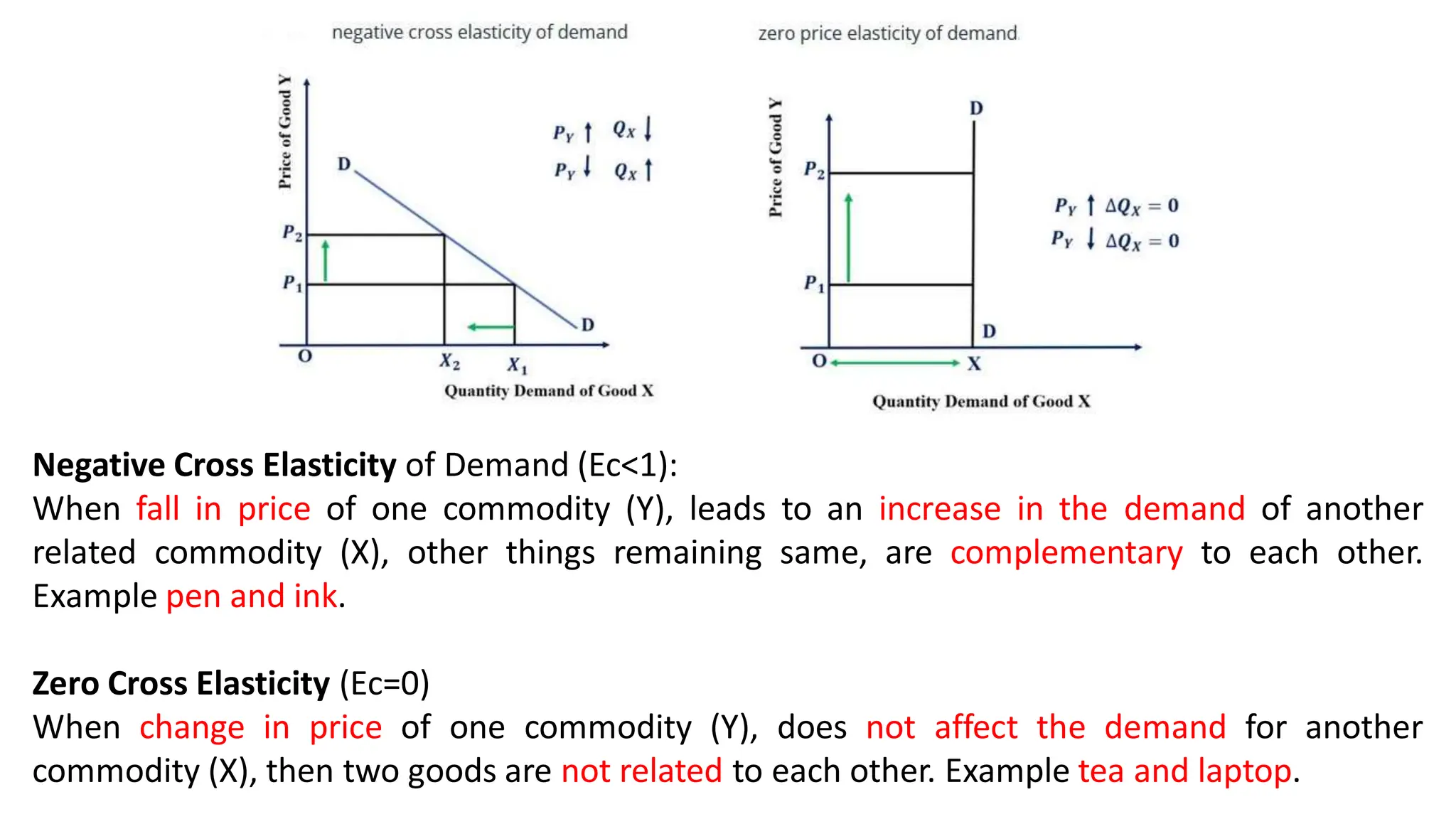 Negative Cross Elasticity of Demand (Ec<1):
When fall in price of one commodity (Y), leads to an increase in the demand of another
related commodity (X), other things remaining same, are complementary to each other.
Example pen and ink.
Zero Cross Elasticity (Ec=0)
When change in price of one commodity (Y), does not affect the demand for another
commodity (X), then two goods are not related to each other. Example tea and laptop.
 