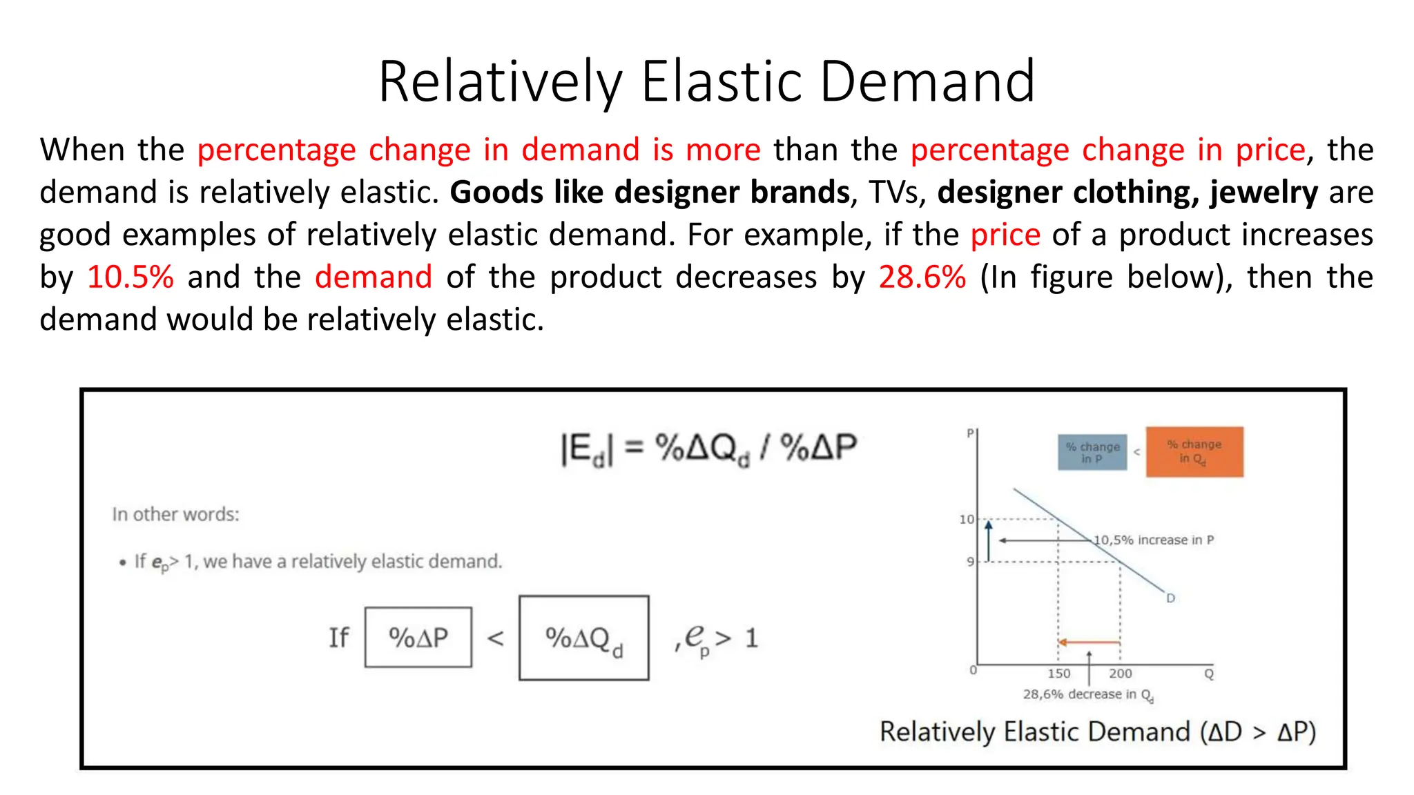 Relatively Elastic Demand
When the percentage change in demand is more than the percentage change in price, the
demand is relatively elastic. Goods like designer brands, TVs, designer clothing, jewelry are
good examples of relatively elastic demand. For example, if the price of a product increases
by 10.5% and the demand of the product decreases by 28.6% (In figure below), then the
demand would be relatively elastic.
 