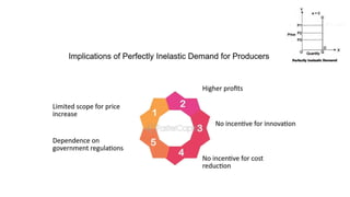 Demand and Supply Elasticity in Healthcare | PDF