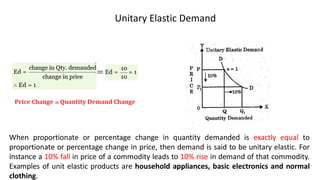 Demand and Supply Elasticity in Healthcare | PDF