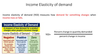 Demand and Supply Elasticity in Healthcare | PDF