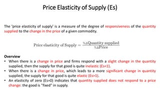 Demand and Supply Elasticity in Healthcare | PDF