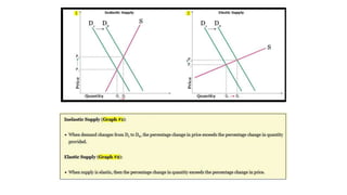Demand and Supply Elasticity in Healthcare | PDF