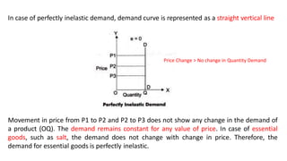 Demand and Supply Elasticity in Healthcare | PDF