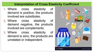 Demand and Supply IB1.pptx