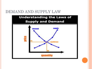 DEMAND AND SUPPLY LAW
 