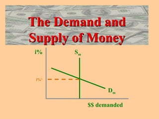 Demand and supply money | PPT