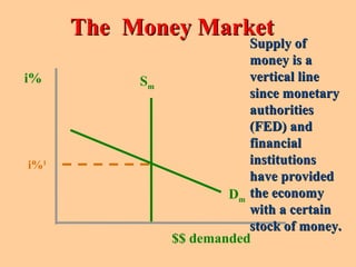 Demand and supply money | PPT