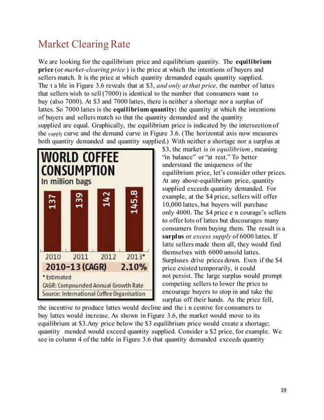 Demand and Supply of Coffee