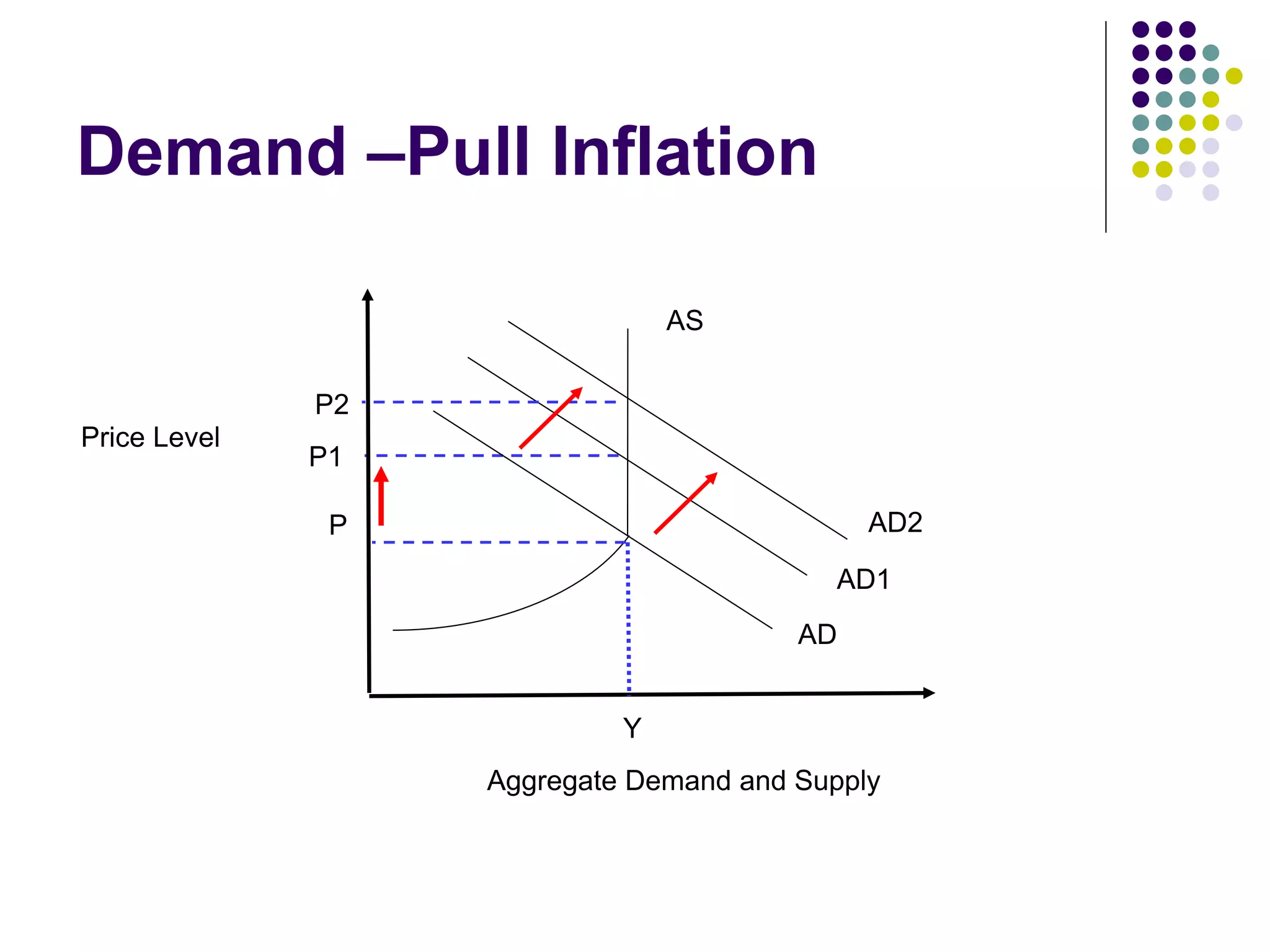 Demand and supply of money | PPT