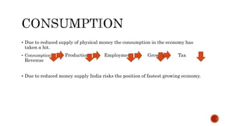  Due to reduced supply of physical money the consumption in the economy has
taken a hit.
 Consumption Production Employment Growth Tax
Revenue
 Due to reduced money supply India risks the position of fastest growing economy.
 