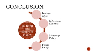Demand
and
supply of
money
Interest
rates
Inflation or
Deflation
Monetary
Policy
Fiscal
Policy
 