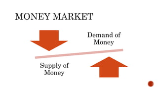 Demand of
Money
Supply of
Money
 